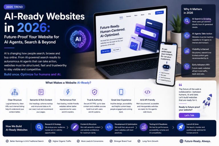 Hero banner announcing AI-Ready Websites in 2026 with a laptop showing a website and a glowing AI brain icon on the left.